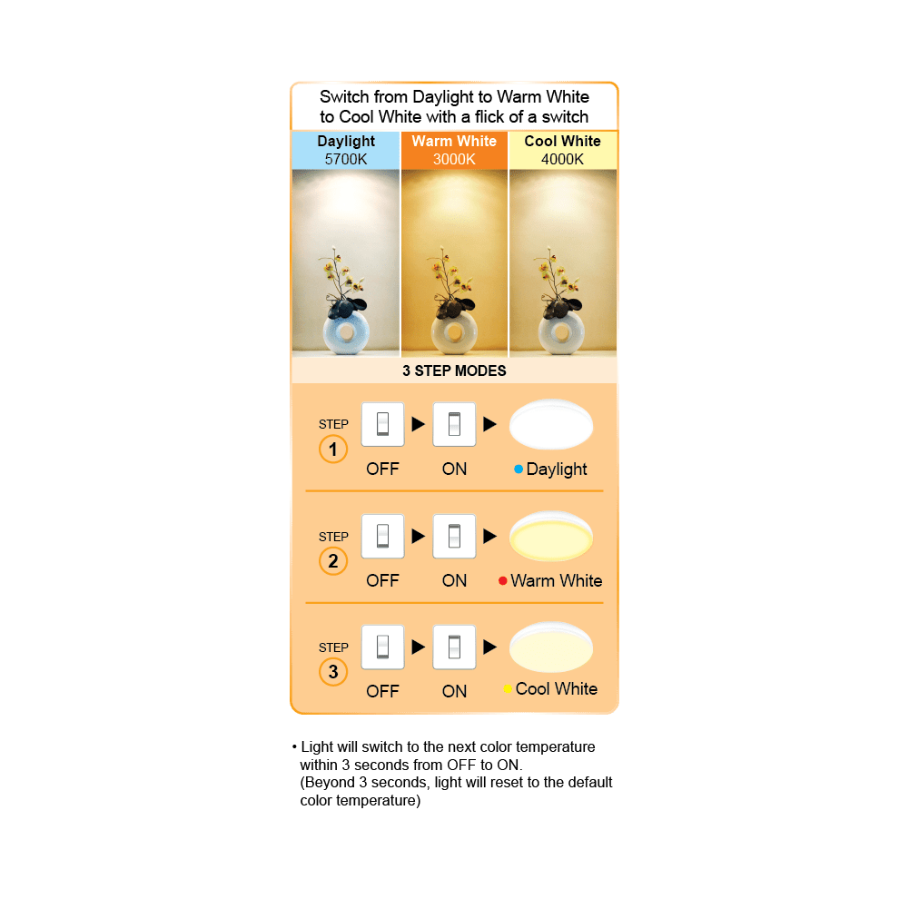 Firefly Basic Series LED Ceiling Lamp