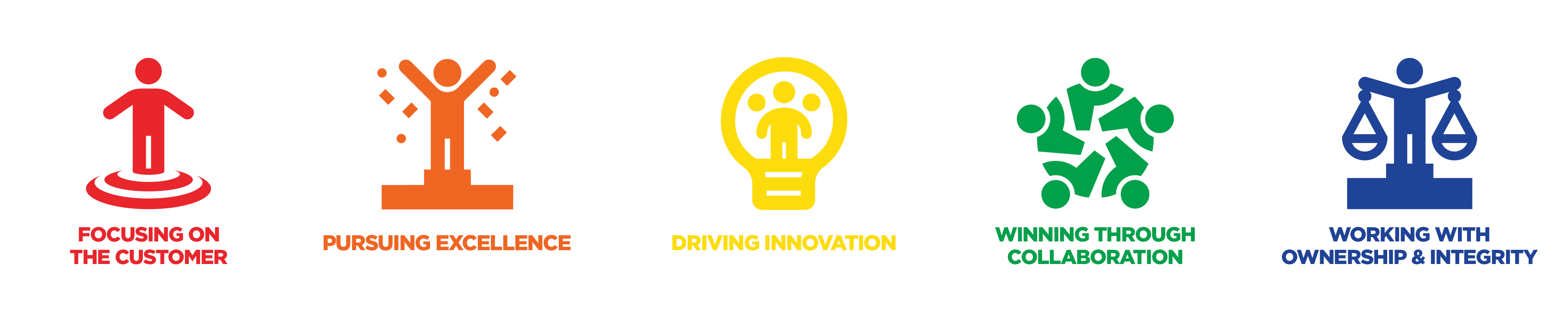 FELCO Core Values