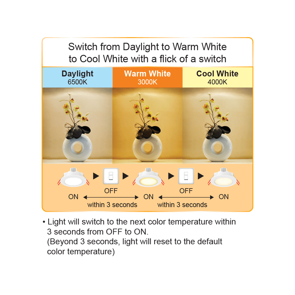 Firefly Basic Series LED Integrated Downlights